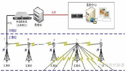 不可不知:改變未來的10大電氣技術及發明!